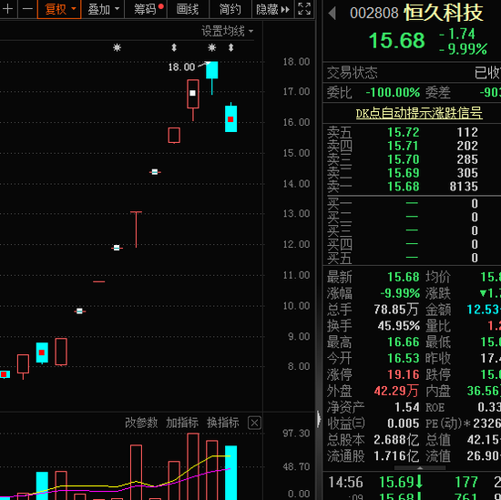 大牛股突然熄火，连续八涨停后，公司公告违规！分析师放利好，果链巨头直奔涨停，公司这样回复