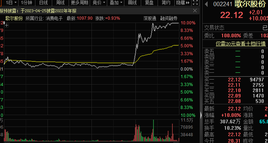 大牛股突然熄火，连续八涨停后，公司公告违规！分析师放利好，果链巨头直奔涨停，公司这样回复
