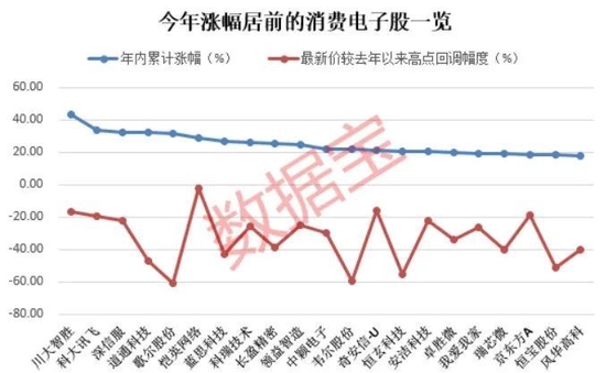 大牛股突然熄火，连续八涨停后，公司公告违规！分析师放利好，果链巨头直奔涨停，公司这样回复