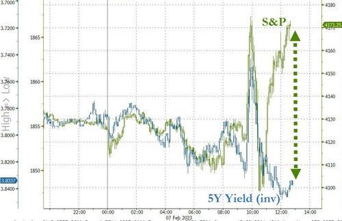 一波三折的一天！鲍威尔演讲后股债“脱钩” 究竟谁是对的？