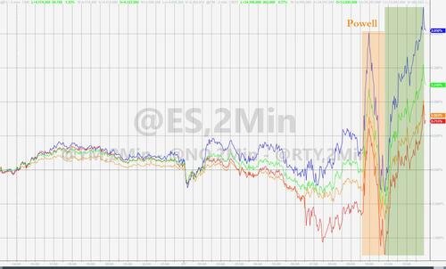 一波三折的一天！鲍威尔演讲后股债“脱钩” 究竟谁是对的？