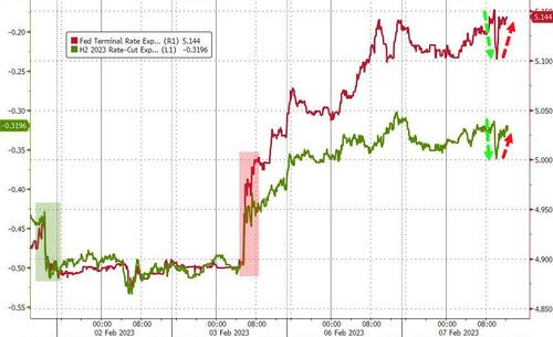 一波三折的一天！鲍威尔演讲后股债“脱钩” 究竟谁是对的？