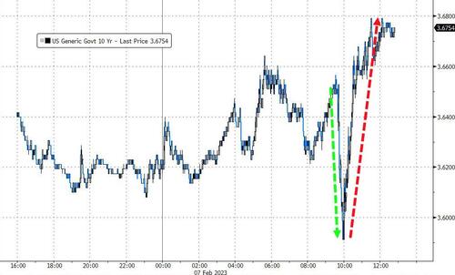 一波三折的一天！鲍威尔演讲后股债“脱钩” 究竟谁是对的？