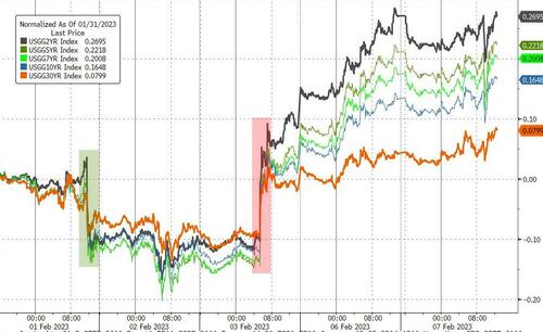 一波三折的一天！鲍威尔演讲后股债“脱钩” 究竟谁是对的？