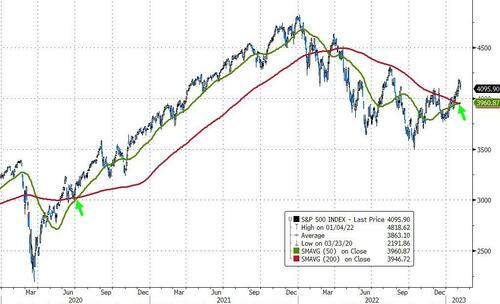 一波三折的一天！鲍威尔演讲后股债“脱钩” 究竟谁是对的？
