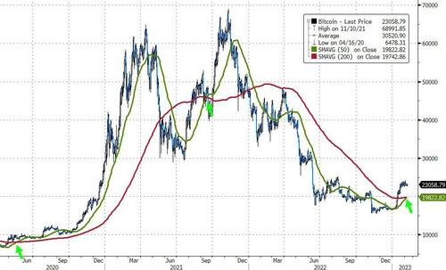 一波三折的一天！鲍威尔演讲后股债“脱钩” 究竟谁是对的？