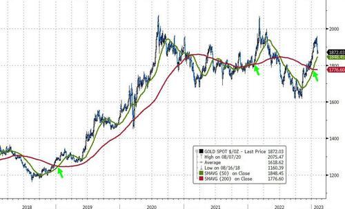 一波三折的一天！鲍威尔演讲后股债“脱钩” 究竟谁是对的？