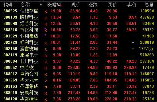 暴涨50%，又见带货“翻身”？TVB明星来了…