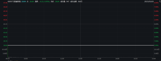 暴涨50%，又见带货“翻身”？TVB明星来了…
