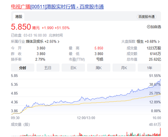 暴涨50%，又见带货“翻身”？TVB明星来了…